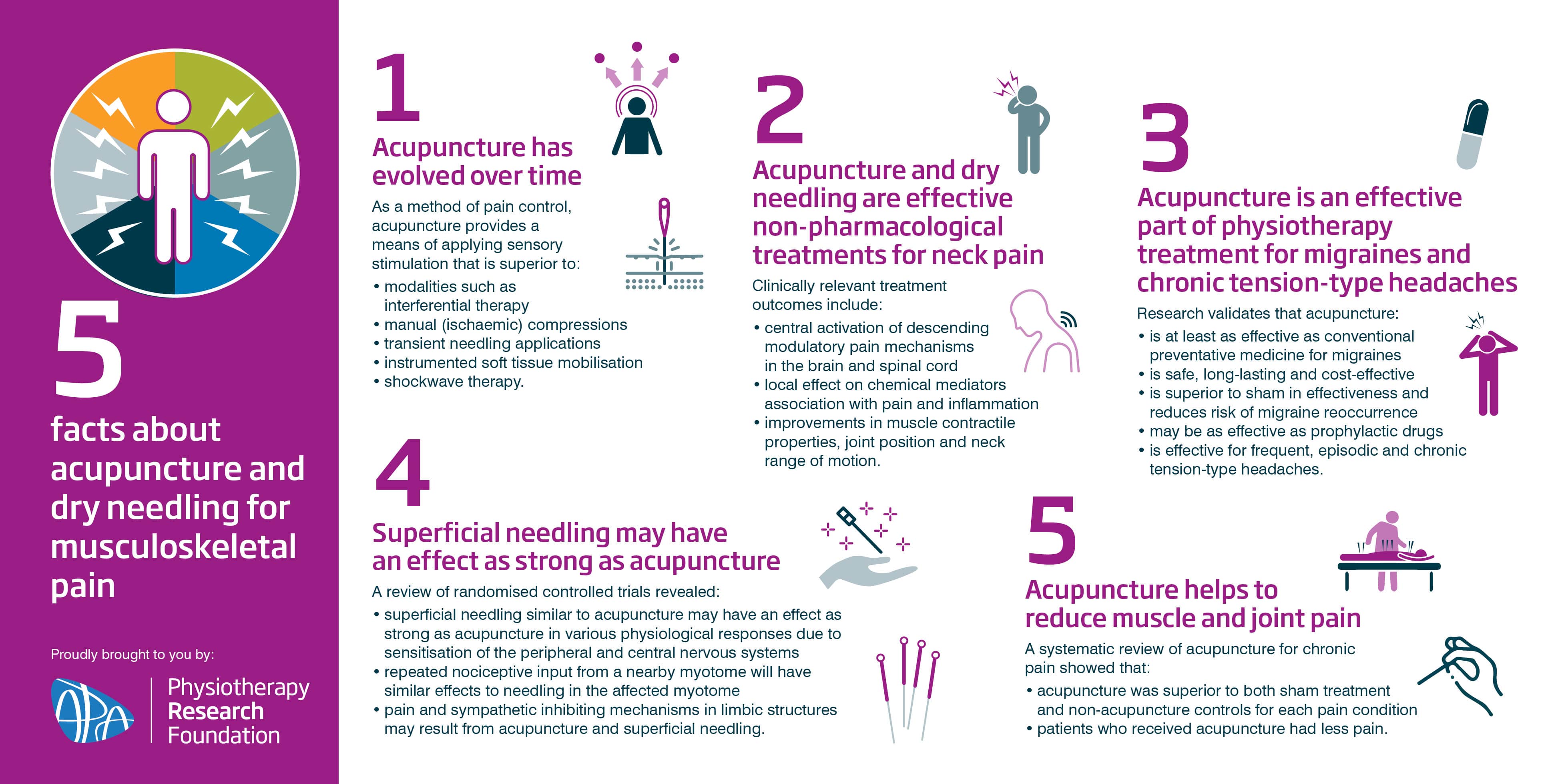 Apa Five Facts About Acupuncture And Dry Needling For Musculoskeletal